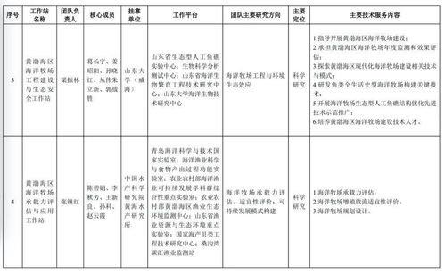 首批海洋牧場科技團隊工作站啟動，農業科研與試驗發展邁入新階段