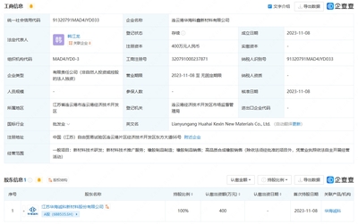 華海誠科進軍連云港，新材料子公司啟航賦能產(chǎn)業(yè)創(chuàng)新